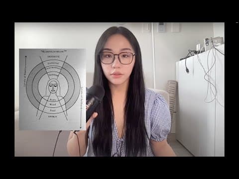 Thumbnail for ты никогда не будешь иметь, что не имеешь и всегда будешь иметь, что имеешь by dinara tilovova 