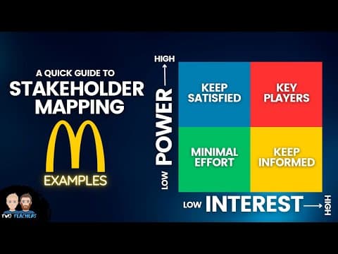 Thumbnail for Stakeholder Mapping | McDonald's Examples by Two Teachers