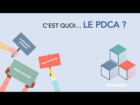 Thumbnail for C'est quoi le PDCA ? by IEQT Réseau