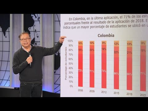Thumbnail for Declaración del Presidente Gustavo Petro al presentar los resultados de las pruebas PISA 2022 by Presidencia de la República - Colombia