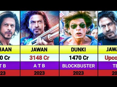 Thumbnail for Shahrukh Khan all movies list || Shahrukh Khan Hits And Flops Movies List || King || Jawan 2 by Zero se Hero