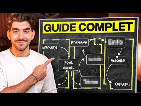 Thumbnail for Comment Trouver Son Premier Client IA (Étape Par Étape) by Yassine Sdiri