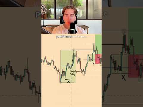 Thumbnail for How To Take Trades Using Liquidity by The Trading Academy