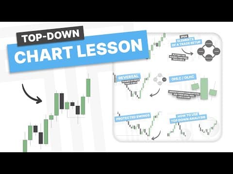Thumbnail for TTrades Top-Down Chart Lessons #1 by TTrades