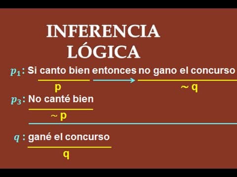 Thumbnail for INFERENCIA LÓGICA O ARGUMENTO LOGICO - PROBLEMAS Y EJERCICIOS RESUELTOS by ProfeGuille Matemática