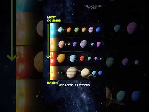 Thumbnail for The Rarest Kind Of Solar System by Cleo Abram