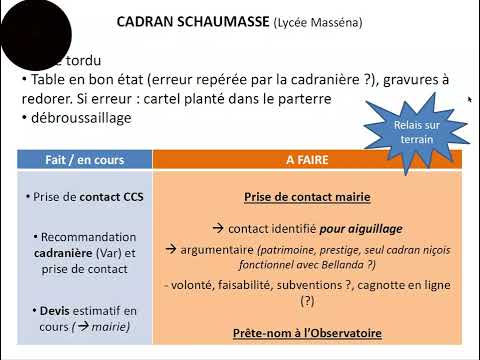 Thumbnail for Cadran Schaumasse by Elendil