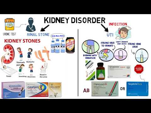 Thumbnail for abdominal pain , OTC Course by  ادرينالين - adrenaline