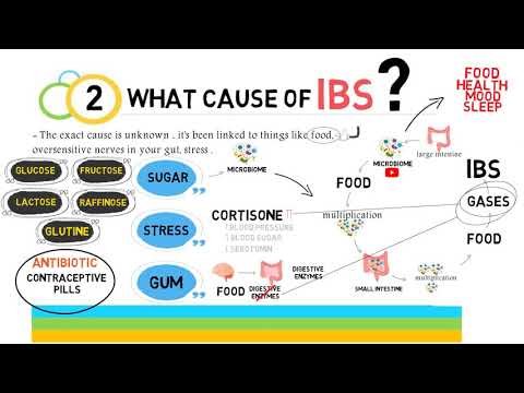 Thumbnail for IBS - القولون العصبي - اعراض القولون العصبى وعلاجه بالتفصيل by  ادرينالين - adrenaline