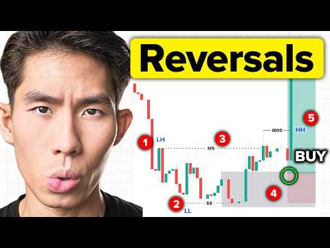 Thumbnail for How to Trade Reversals PERFECTLY | Full Course by The Trading Geek