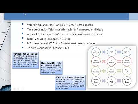 Thumbnail for Como calcular impuestos de las importaciones - Tributos aduaneros en Colombia by Legistrade