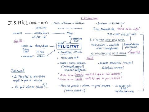 Thumbnail for Ètica de MILL: L'UTILITARISME (Català) by Lluna Pineda