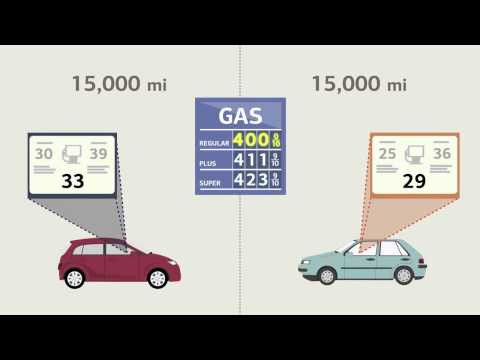 Thumbnail for Comparing the cost of new and used cars by Loans 2015