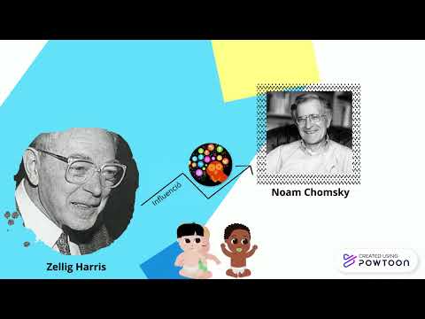 Thumbnail for Teoría Lingüística de Noam Chomsky by Enyel