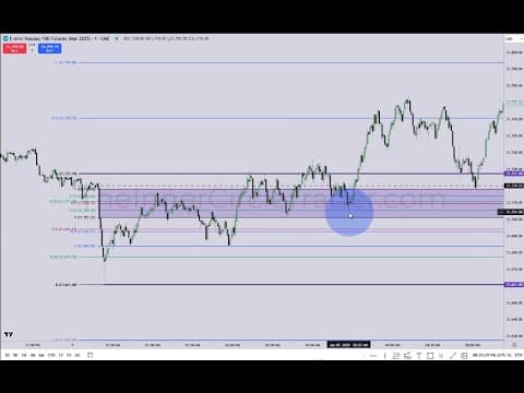 Thumbnail for ICT💎SMC Midnight Opening Range + Golden Ticket to London session by ɪᴄᴛ ʟɪʙʀᴀʀʏ 💡