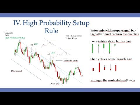 Thumbnail for 5 Price Action Rules EVERY Trader NEEDS To Know by Thomas Wade