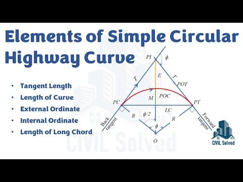Thumbnail for Elements of Simple Circular Highway Curve (Notations of Simple Circular Curve) by CIVIL Solved