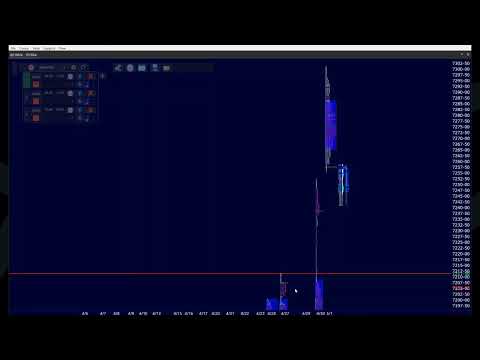 Thumbnail for 20260503 - The Week Ahead - Episode 186 by Jim Dalton Trading