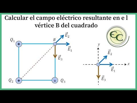 Thumbnail for 15. Campo electrico en el vertice de un cuadrado by espiral ciencias