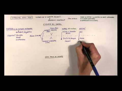 Thumbnail for Filosofia de NIETZSCHE (Català) by Lluna Pineda