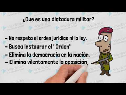 Thumbnail for Dictaduras militares en América latina. by Luis Fernando Grigoriou Mora