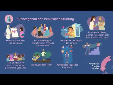 Thumbnail for Penyelenggaraan Kampung KB by Berencana Itu Keren