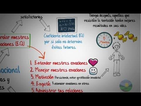 Thumbnail for Inteligencia emocional-Daniel Goleman-Resumen animado by Caminos de Éxito