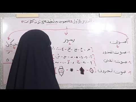Thumbnail for (1) منهجي في تعليم التجويد للمبتدئين ((لخصته في ثلاث كلمات))  "المُقدِمة"   الدرس الأول by حروف القرءان علم وإتقان