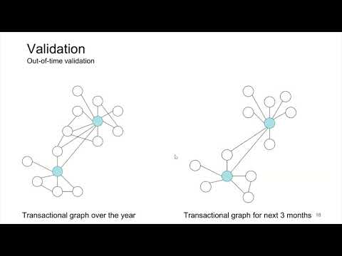 Thumbnail for Maxim Panov: Link Prediction with Graph Neural Networks by ODS AI Ru