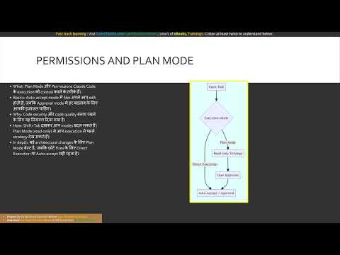 Thumbnail for Module-2 Foundational Knowledge Across Claude | Claude Certified Architect (CCA-F) | Hindi by QuickTechie Official