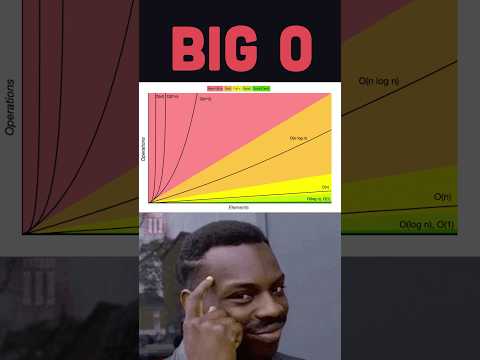 Thumbnail for Big O explained with a deck of cards by Fireship