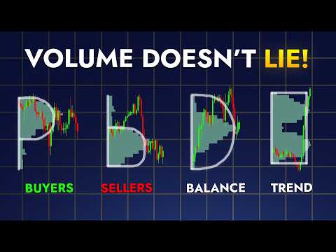 Thumbnail for NEVER Read Price Again – Volume Profile is 10x Better! by Trading Notes