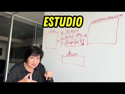 Thumbnail for CÓMO ELEGIR LAS VARIABLES PARA LA TESIS by Dra. Rosario Martínez