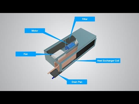 Thumbnail for Fan Coil Unit (FCU) Fundamentals and BMS sequence of Operation by Engineering & Automation