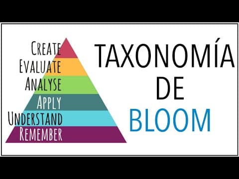 Thumbnail for TAXONOMÍA DE BLOOM: Qué es y EJEMPLOS de Aplicación by Recursos Aula