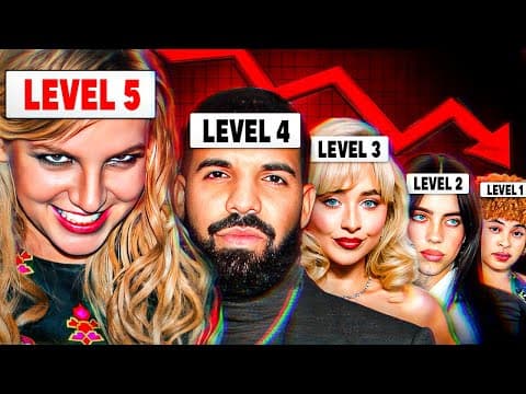 Thumbnail for The 5 Levels of Industry Plant by Jay Diggs
