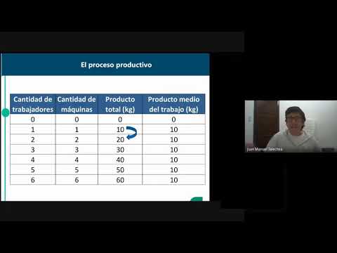 Thumbnail for 1- El comportamiento de la empresa by Juan Manuel Telechea