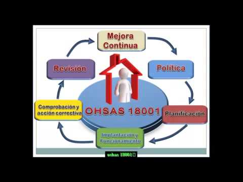 Thumbnail for NORMAS OHSAS 18000 SEGURIDAD E HIGIENE INDUSTRIAL by Dany Larguito