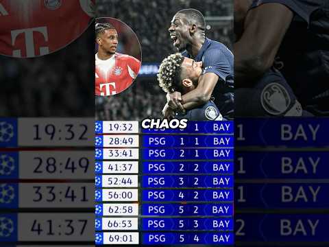 Thumbnail for PSG vs Bayern UCL semi-final should be illegal! 😰😳 (9 goals in one game💀) by FutVibes