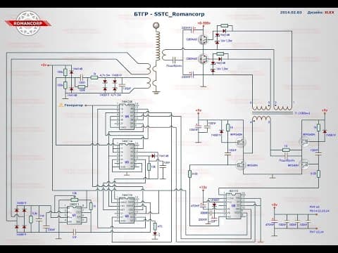 Thumbnail for SSTC ROMANCORP КЛЮЧЕВОЙ ЭФФЕКТ by ЛАБОРАТОРИЯ БТГ