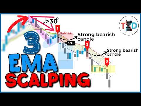 Thumbnail for 🔴 3 Best SCALPING Signals… This 'EMA SCALPING' Catch Every MOVE Before It Explodes by Trader DNA