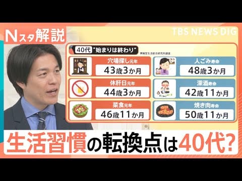 Thumbnail for 40代は“人生の折り返し地点”? 人ごみを避け穴場へ、焼き肉よりも野菜が恋しい…生活習慣の転換点【Nスタ解説】|TBS NEWS DIG by TBS NEWS DIG Powered by JNN