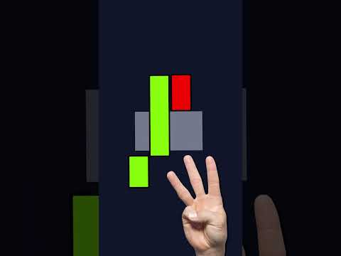 Thumbnail for The Best FVG by TradingLab