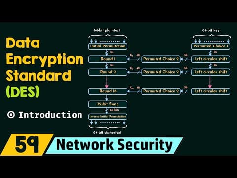 Thumbnail for Introduction to Data Encryption Standard (DES) by Neso Academy