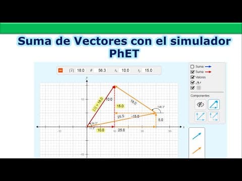 Thumbnail for Suma de vectores con el simulador PhET by Física para todos