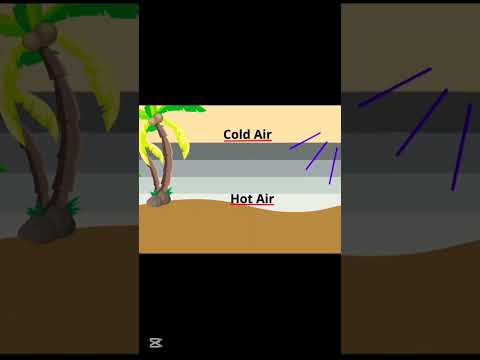 Thumbnail for Mirage formation| Total internal reflection by Science Delight