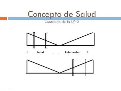 Thumbnail for Concepto de Salud by Cátedra Medicina y Sociedad