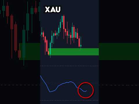 Thumbnail for My Gold Trading Strategy by TradingLab