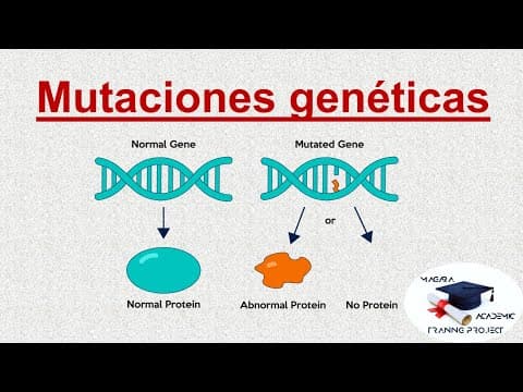 Thumbnail for MUTACIÓN GENÉTICA by MAGARA ACADEMIC