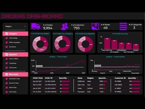 Thumbnail for Ultimate Step by Step Google Looker Studio Dashboard Project | End to End Dashboard Project Tutorial by NeoWise